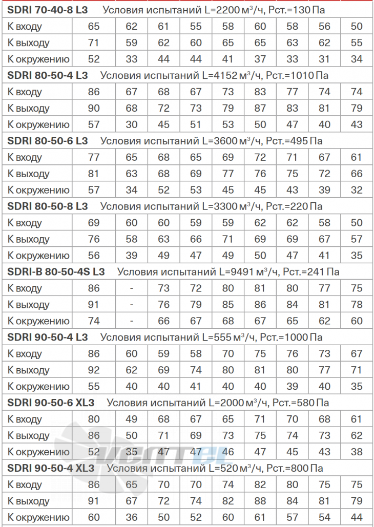 Energolux ENERGOLUX SDRI 70-40-8 L3 - описание, технические характеристики, графики