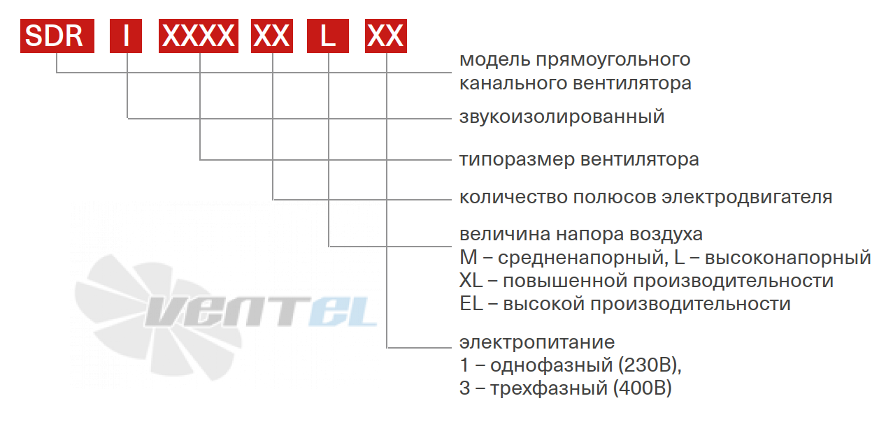 Energolux ENERGOLUX SDRI 90-50-4 L3 - описание, технические характеристики, графики