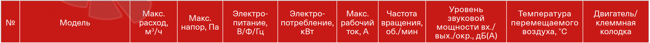 Energolux ENERGOLUX SDRI 90-50-6 XL3 - описание, технические характеристики, графики