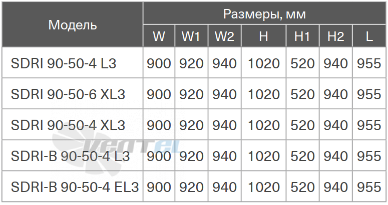 Energolux ENERGOLUX SDRI 90-50-4 XL3 - описание, технические характеристики, графики