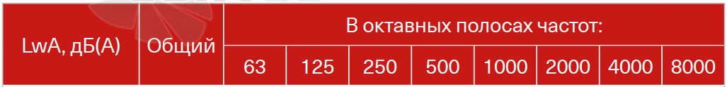 Energolux ENERGOLUX SDRI-B 100-50-4 EL3 - описание, технические характеристики, графики