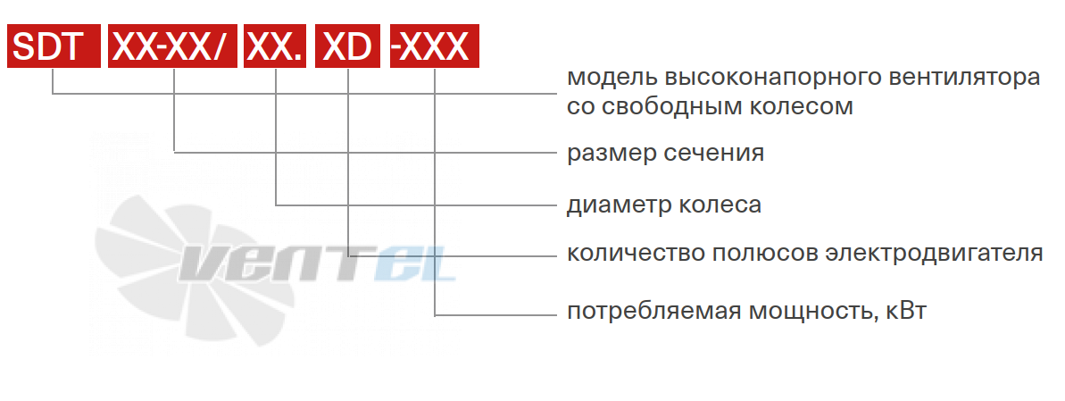 Energolux ENERGOLUX SDT 50-25/22.2D-0.55 - описание, технические характеристики, графики