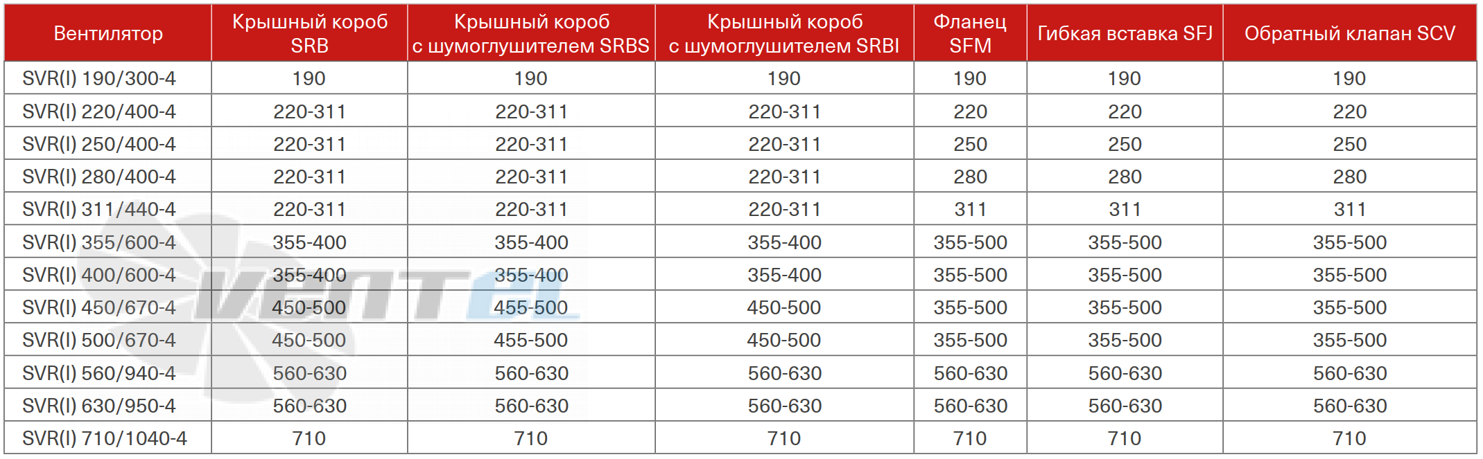 Energolux ENERGOLUX SVR 190/300-2 L1 - описание, технические характеристики, графики