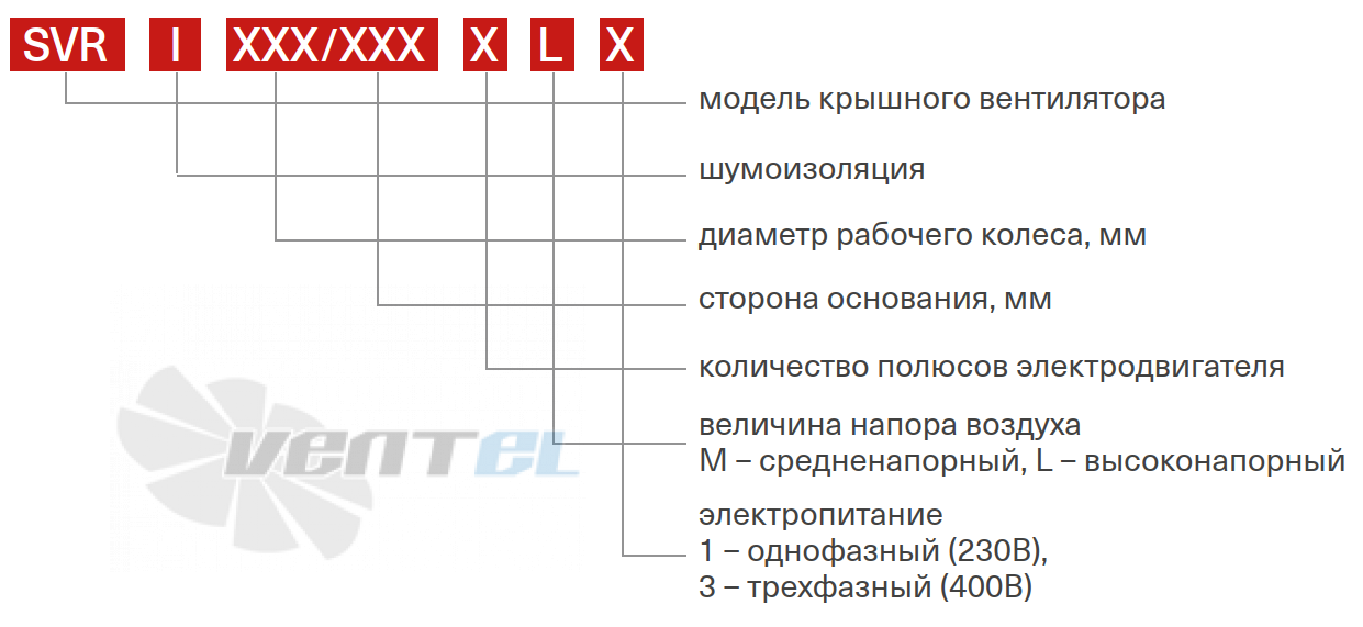 Energolux ENERGOLUX SVR 220/400-2 L1 - описание, технические характеристики, графики