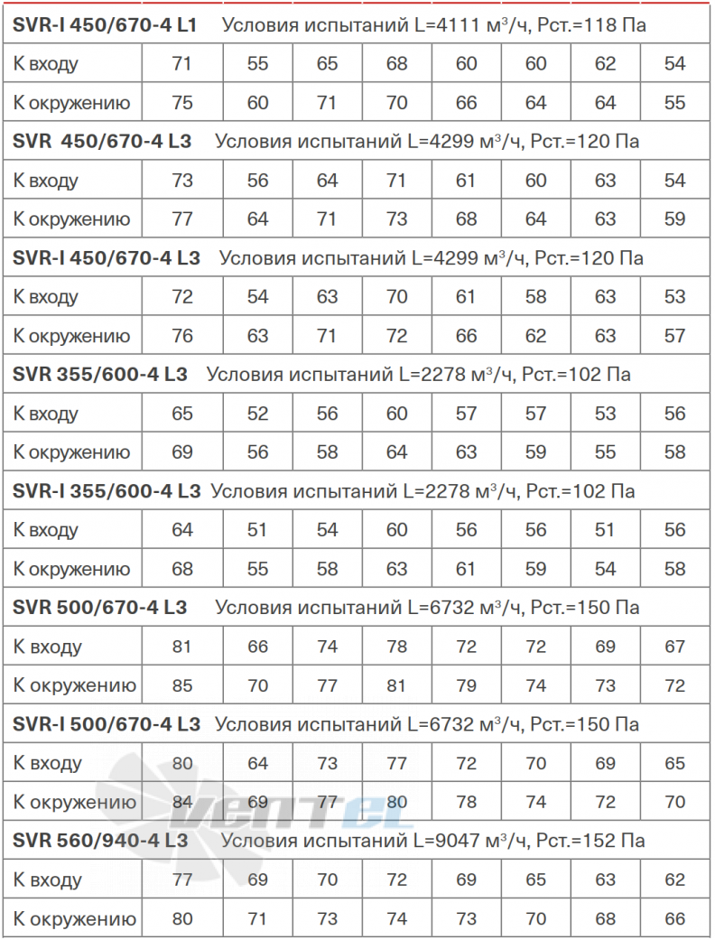 Energolux ENERGOLUX SVR 355/600-4 L3 - описание, технические характеристики, графики