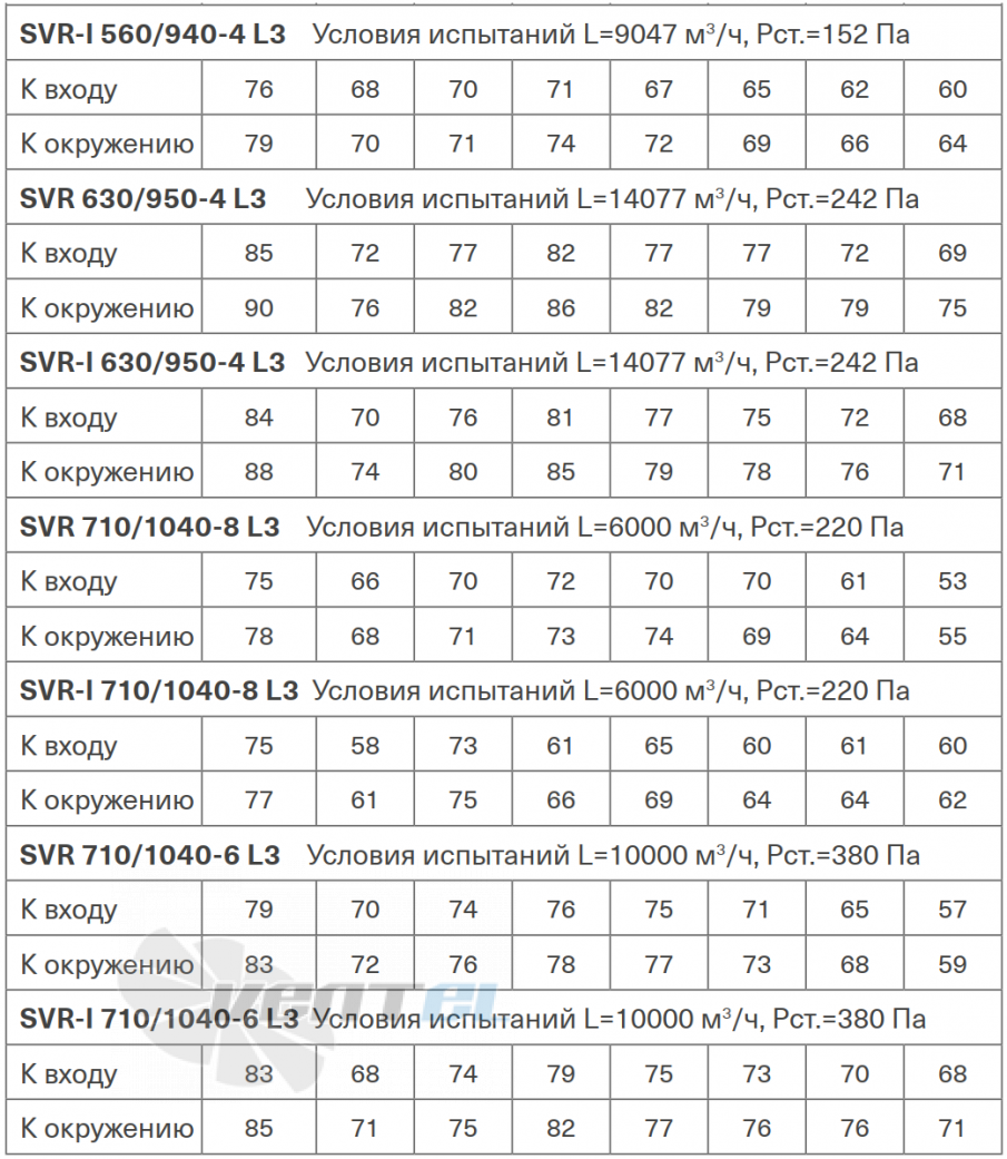 Energolux ENERGOLUX SVR 630/950-4 L3 - описание, технические характеристики, графики