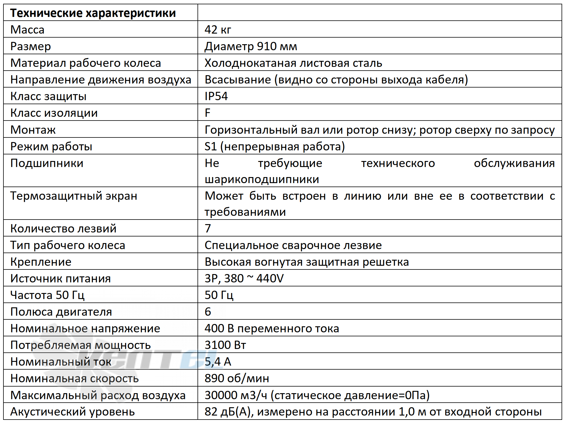 Krubo KRUBO K-AC910-W400-08 - описание, технические характеристики, графики