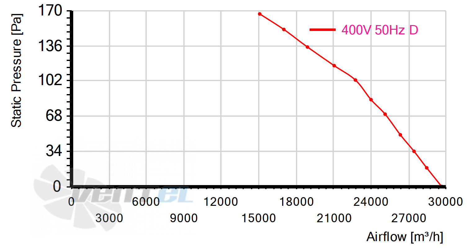 Krubo KRUBO K-AC910-W400-08 - описание, технические характеристики, графики