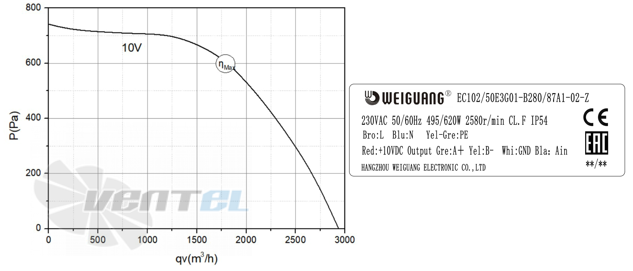 Weiguang WEIGUANG EC102-50E3G01-B280-87A1-02-Z - описание, технические характеристики, графики