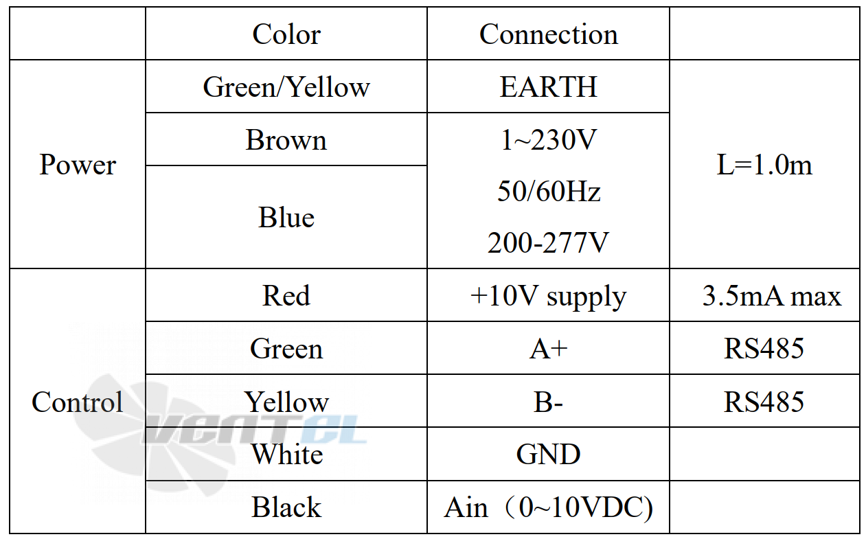 Weiguang WEIGUANG EC102-50E3G01-B280-87A1-02-Z - описание, технические характеристики, графики