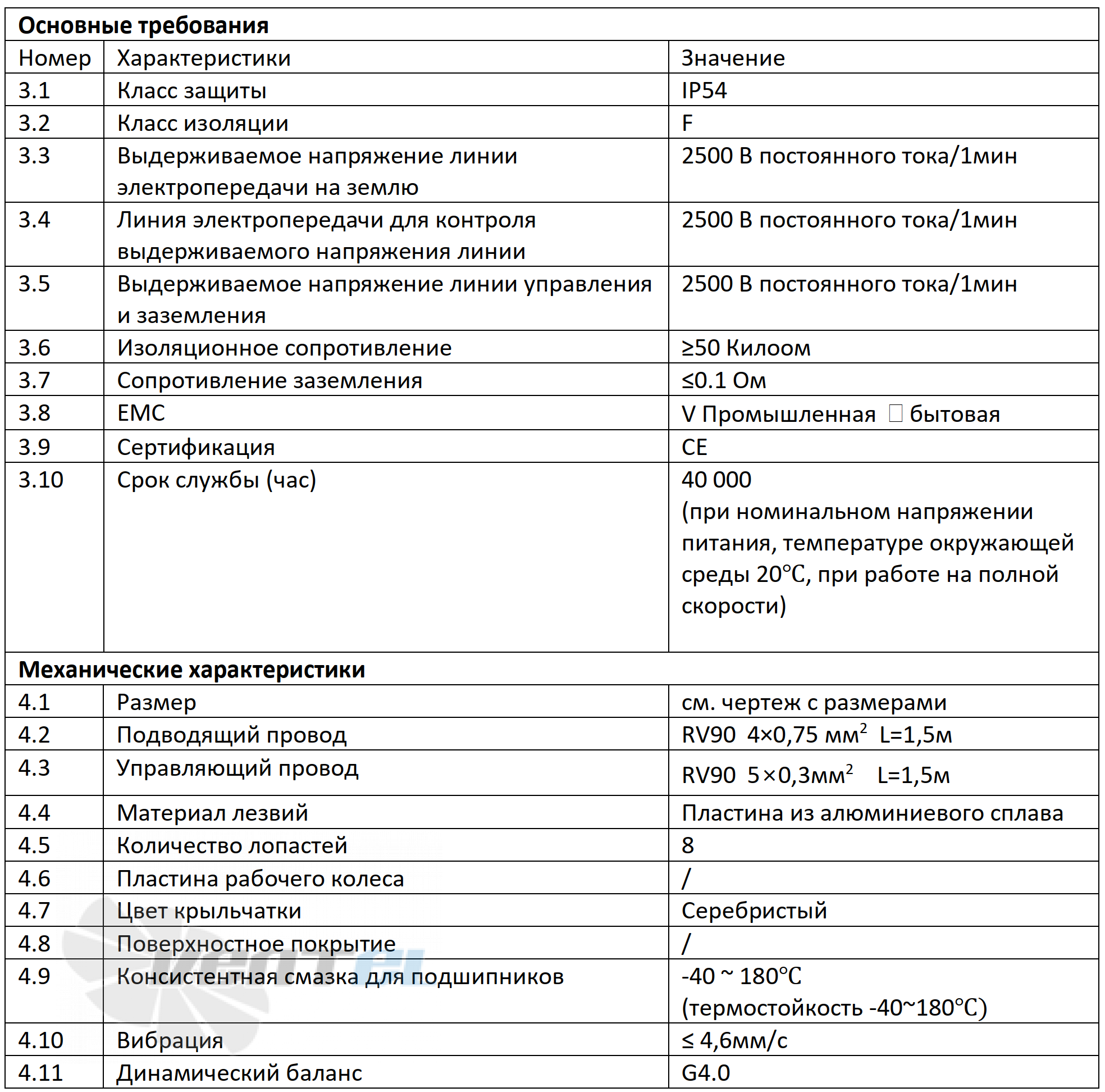 Weiguang WEIGUANG EC137-40D3G01-B280-60A1-01-Z - описание, технические характеристики, графики