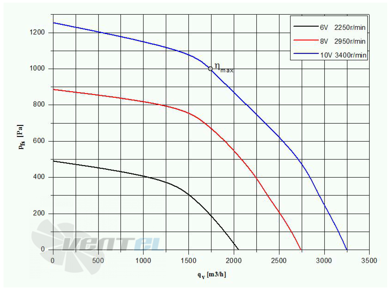 Weiguang WEIGUANG EC137-40D3G01-B280-60A1-01-Z - описание, технические характеристики, графики