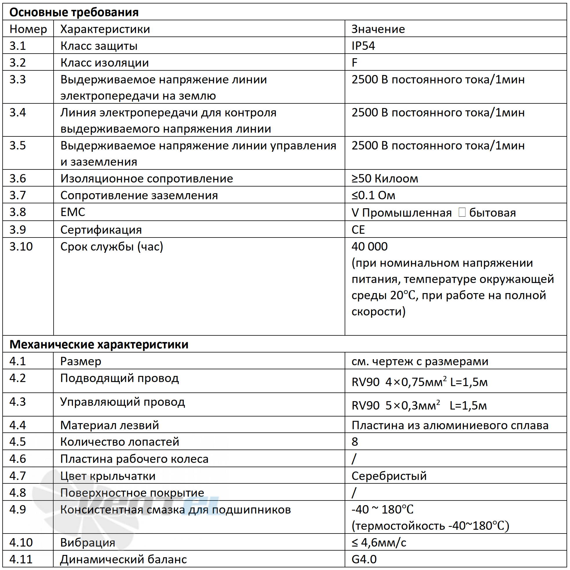 Weiguang WEIGUANG EC137-40D3G01-B315-80A1-01-Z - описание, технические характеристики, графики