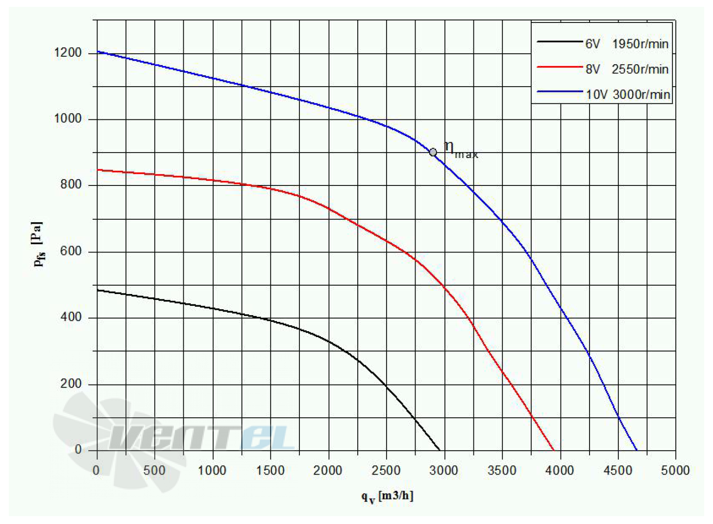 Weiguang WEIGUANG EC137-40D3G01-B315-80A1-01-Z - описание, технические характеристики, графики