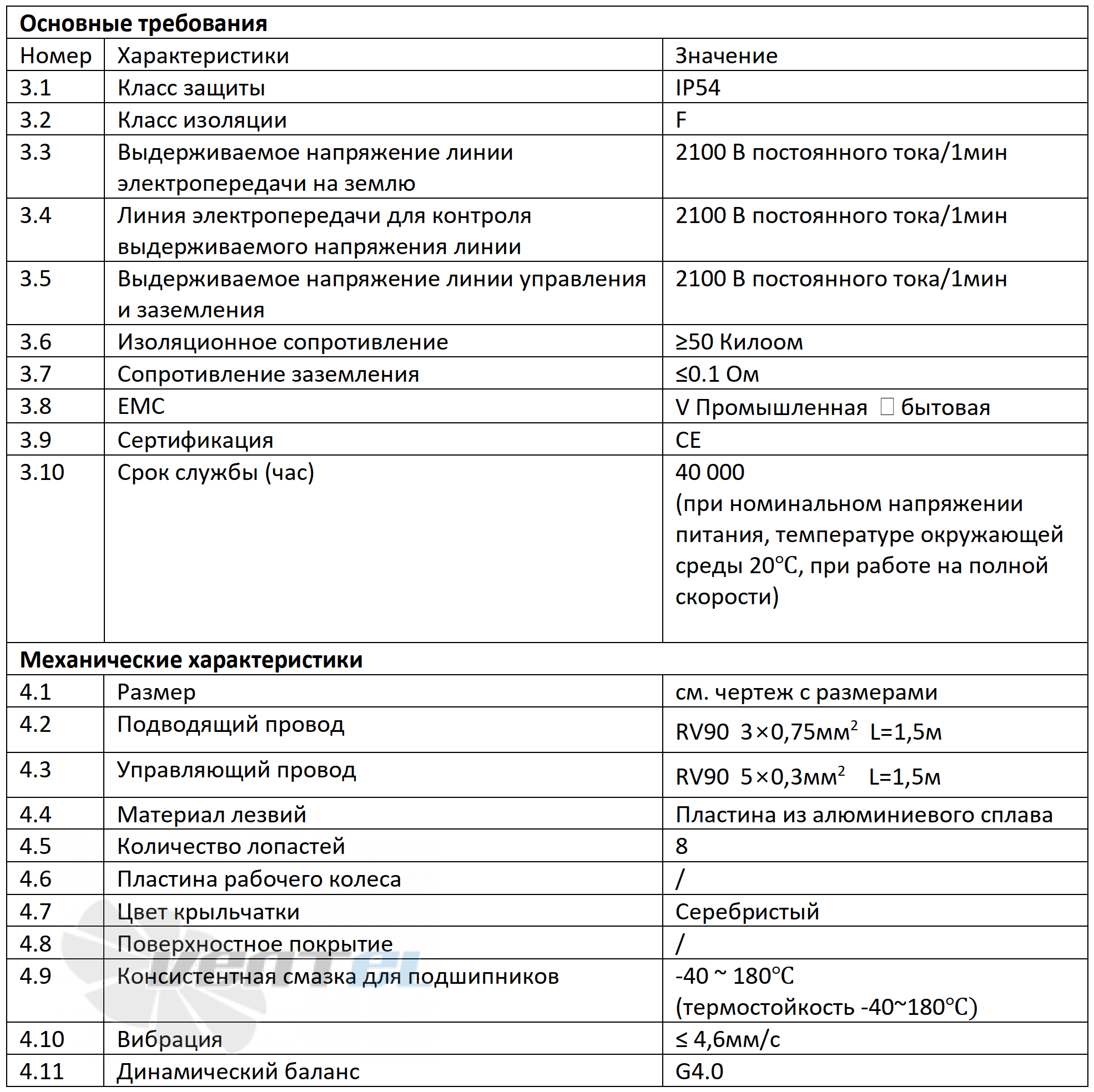 Weiguang WEIGUANG EC137-40E3G01-B280-60A1-01-Z - описание, технические характеристики, графики