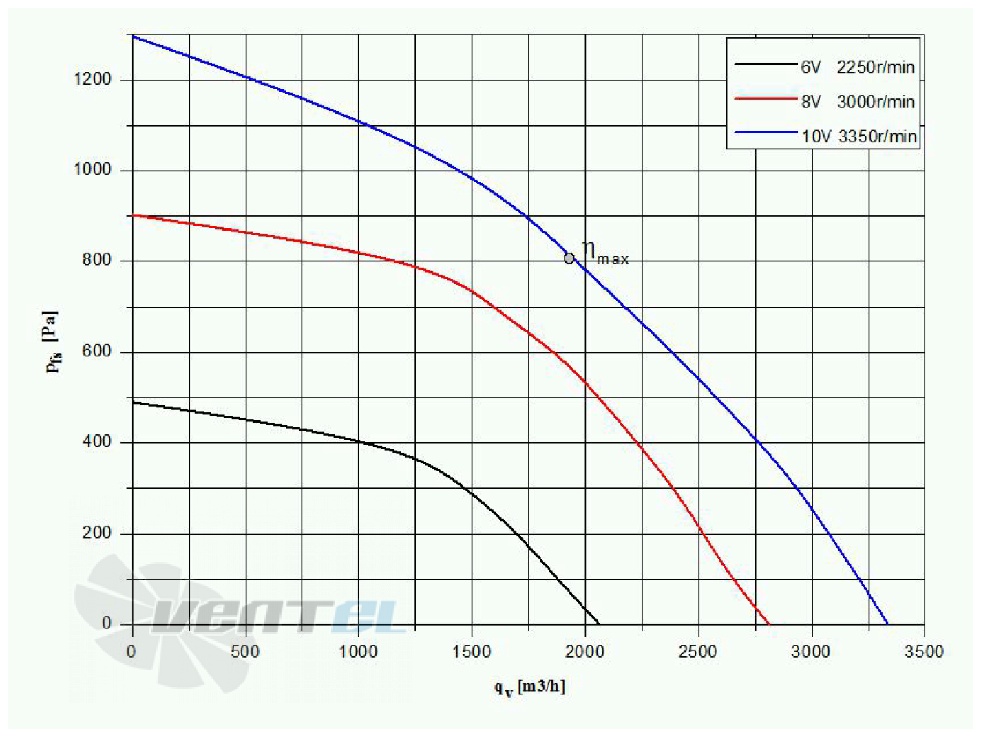 Weiguang WEIGUANG EC137-40E3G01-B280-60A1-01-Z - описание, технические характеристики, графики