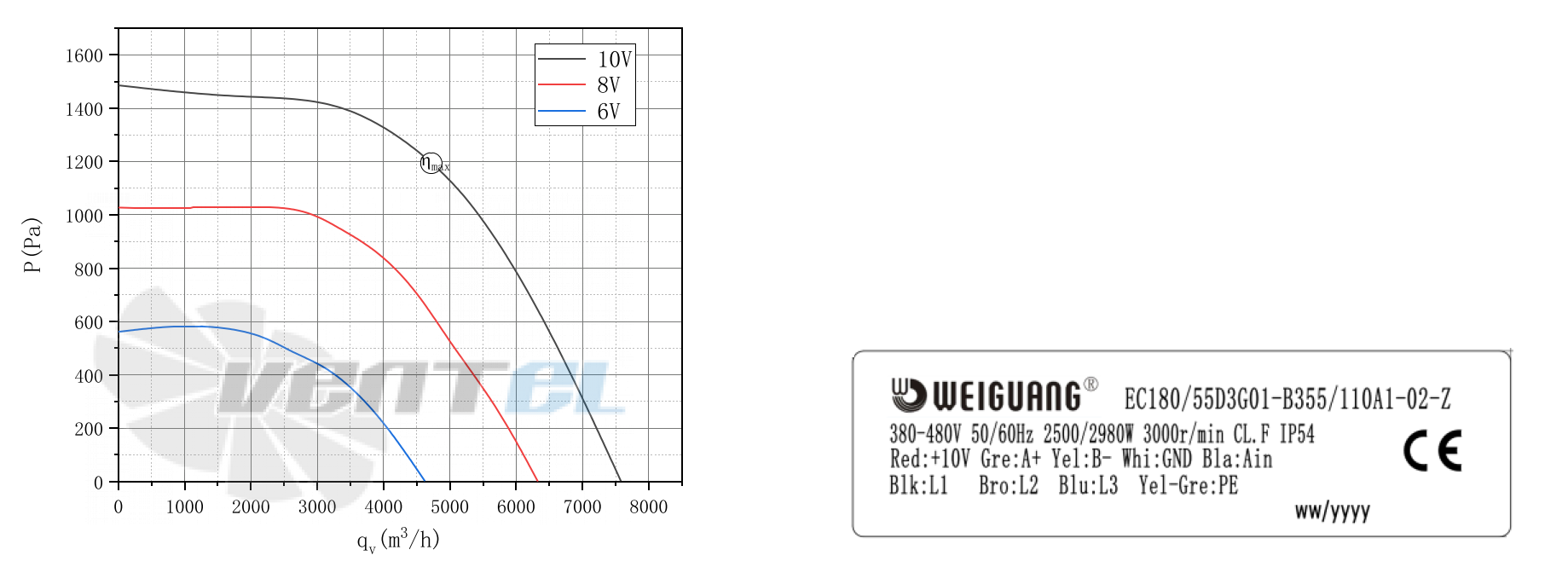 Weiguang WEIGUANG EC180-55D3G01-B355-110A1-02-Z - описание, технические характеристики, графики