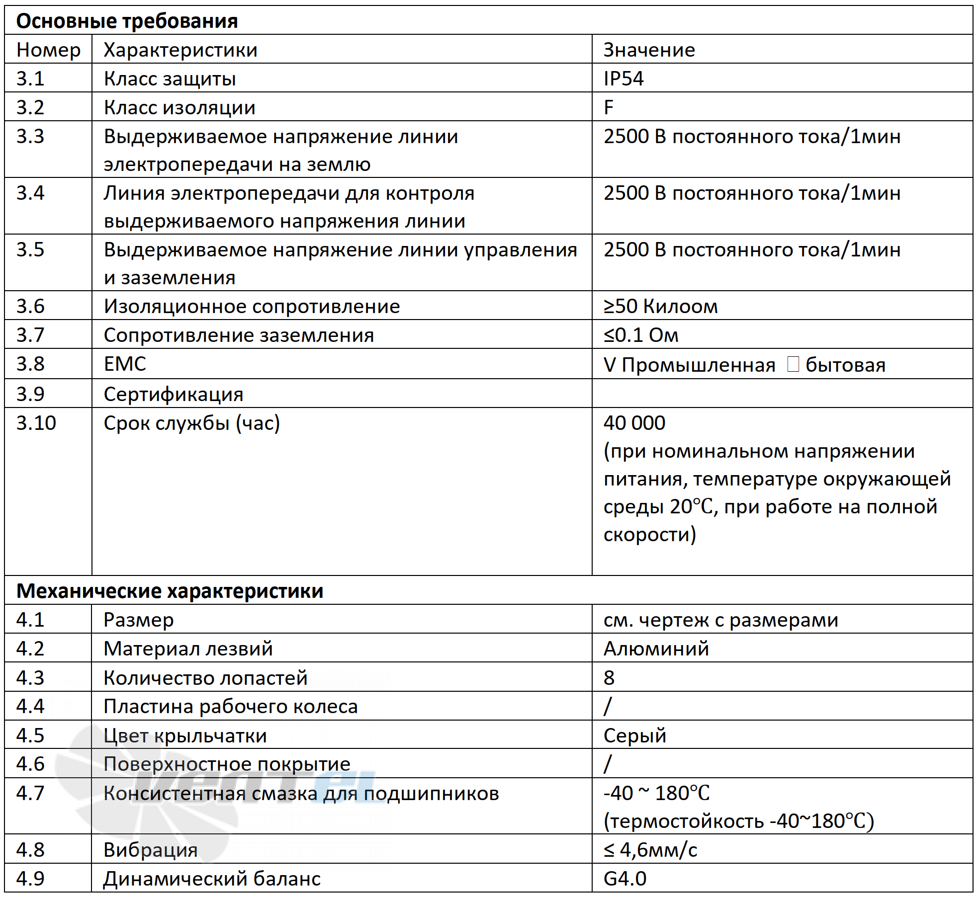 Weiguang WEIGUANG EC180-55D3G01-B400-123A1-02-Z - описание, технические характеристики, графики