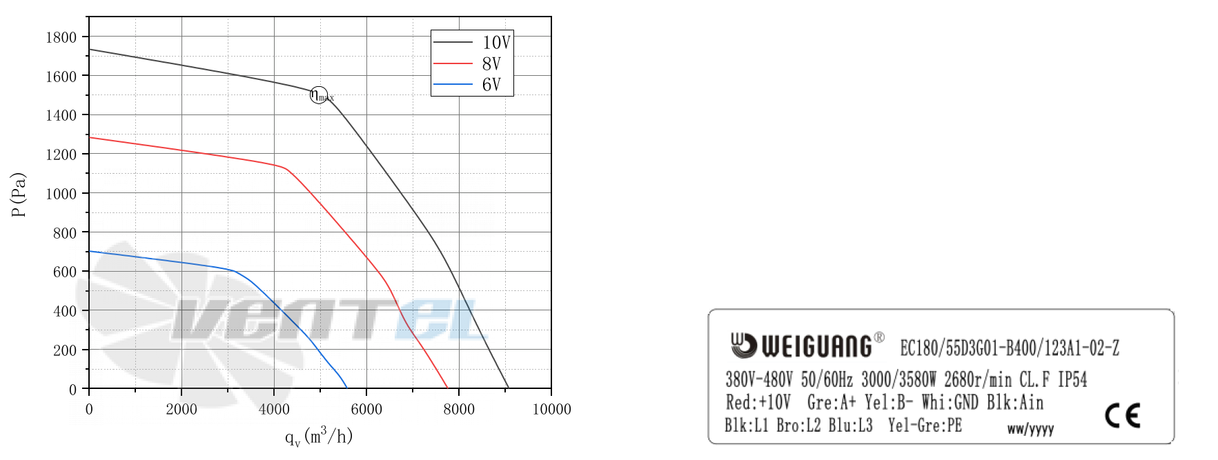 Weiguang WEIGUANG EC180-55D3G01-B400-123A1-02-Z - описание, технические характеристики, графики