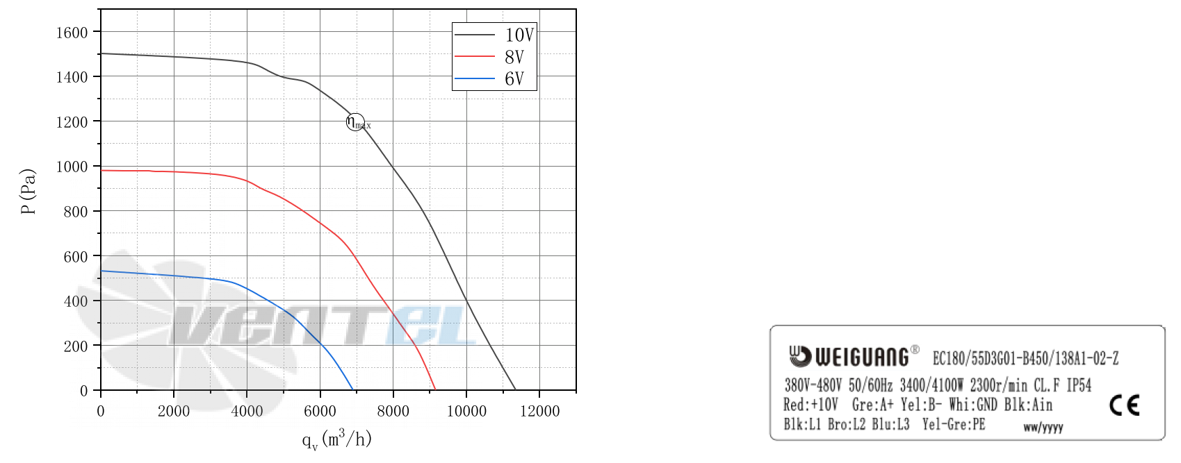 Weiguang WEIGUANG EC180-55D3G01-B450-138A1-02-Z - описание, технические характеристики, графики