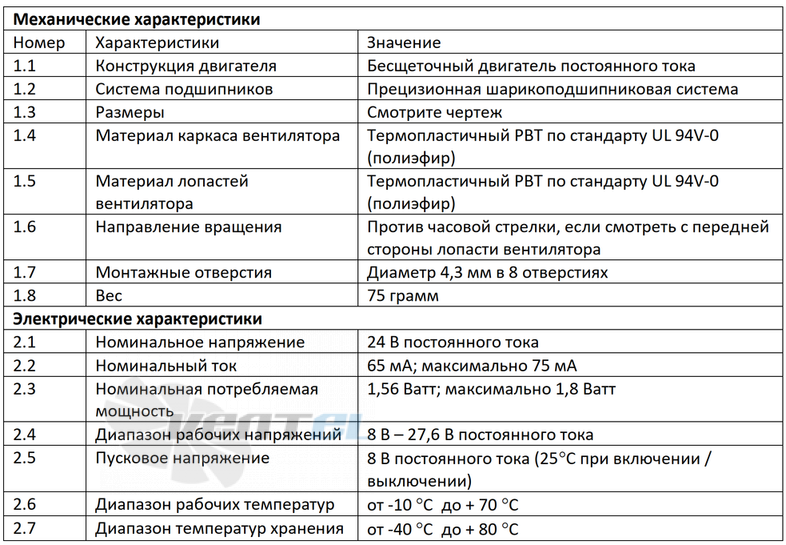 Sunon SUNON EF80252B1-1000U-A99 - описание, технические характеристики, графики