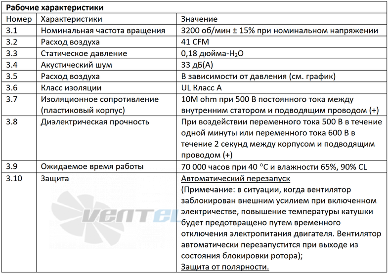 Sunon SUNON EF80252B1-1000U-A99 - описание, технические характеристики, графики