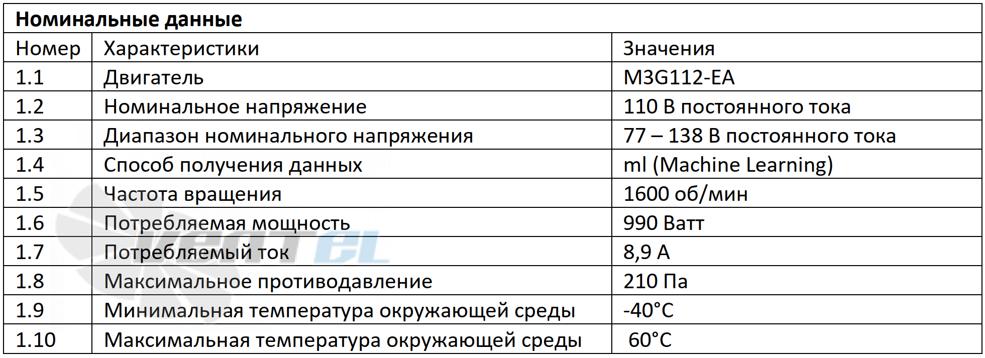 Ebmpapst EBMPAPST A3G500-BA73-S1 - описание, технические характеристики, графики