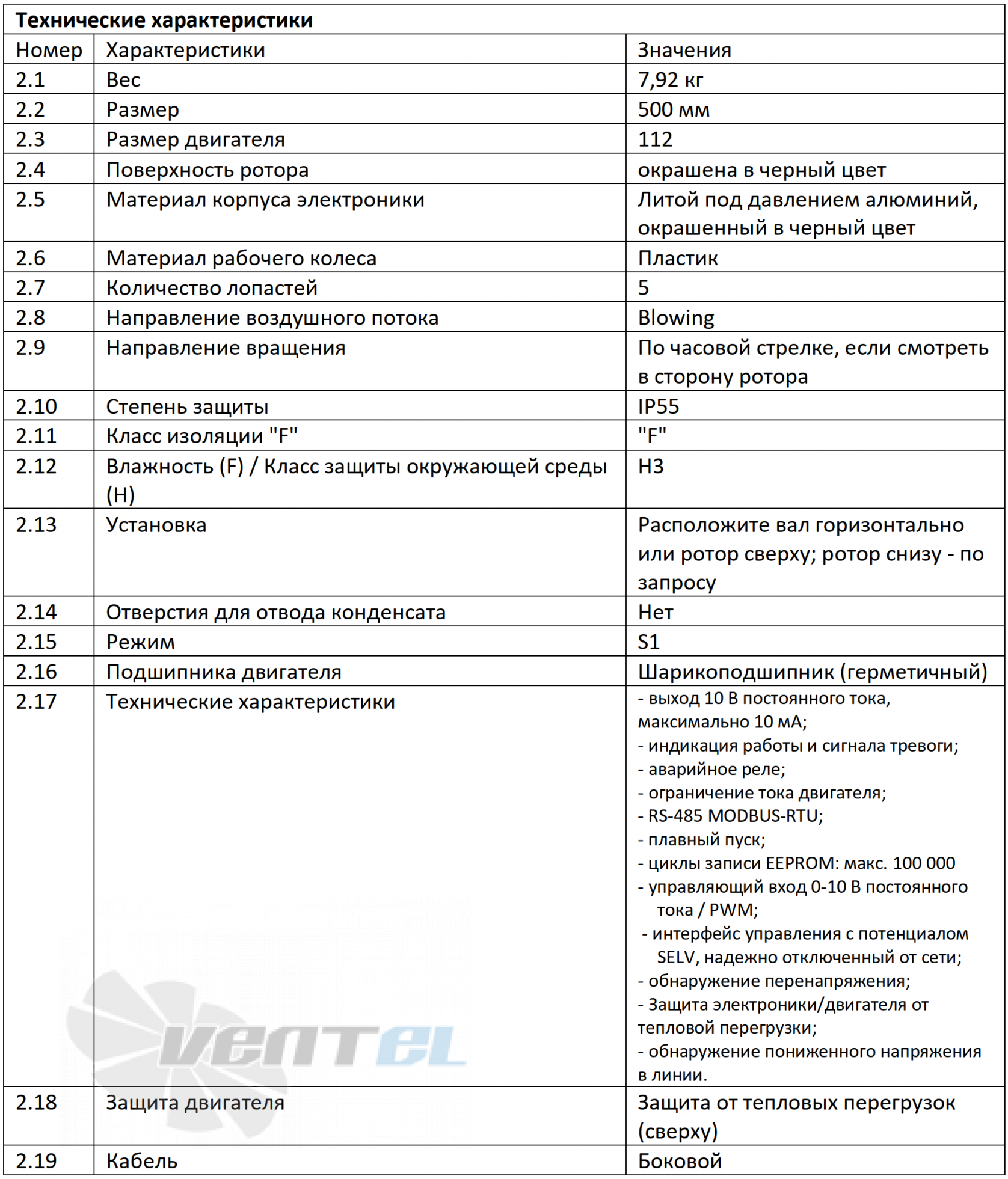 Ebmpapst EBMPAPST A3G500-BA73-S1 - описание, технические характеристики, графики