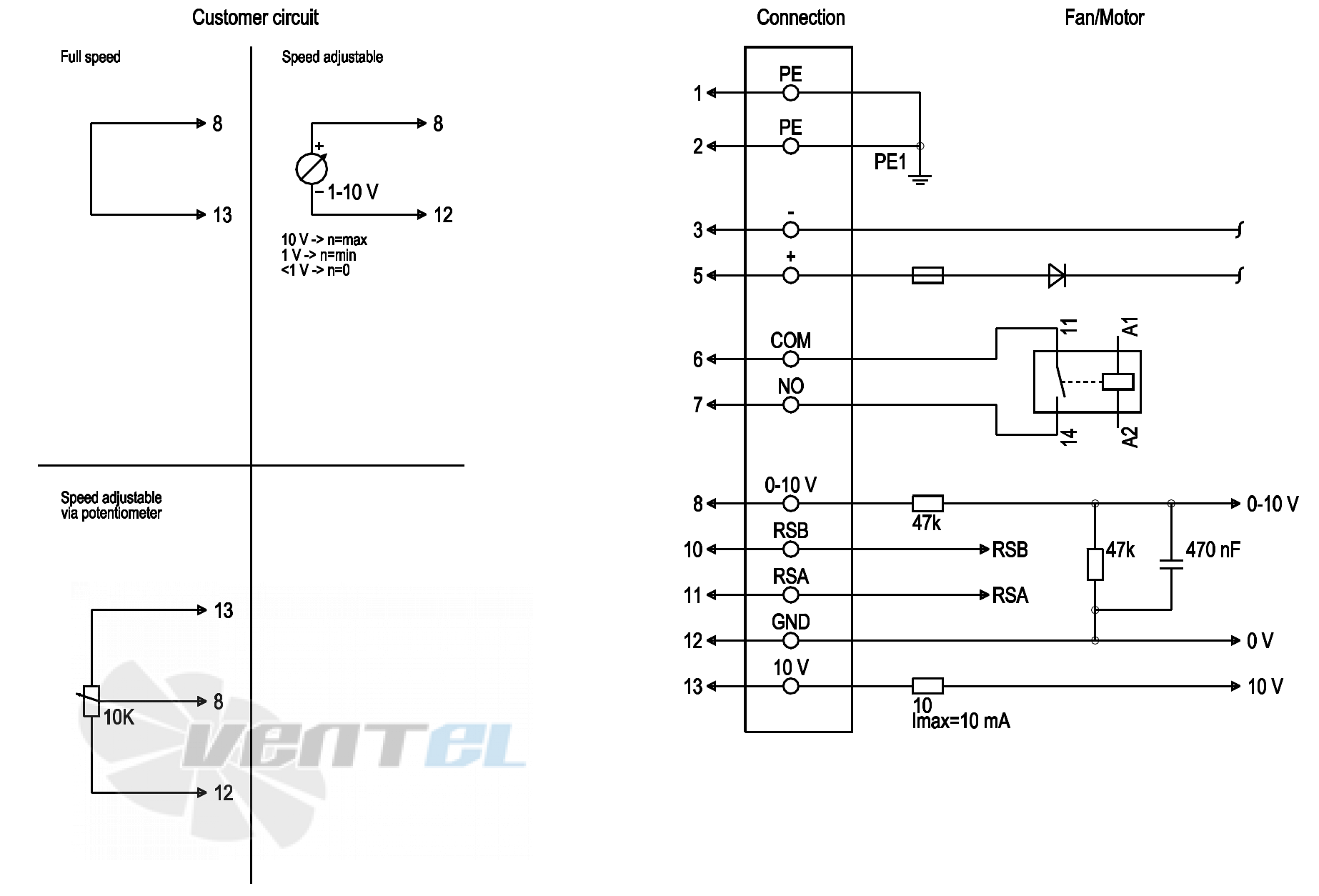 Ebmpapst EBMPAPST A3G500-BA73-S1 - описание, технические характеристики, графики