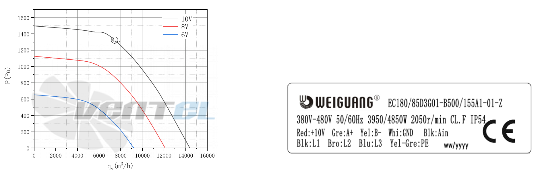 Weiguang WEIGUANG EC180-85D3G01-B500-155A1-02-Z - описание, технические характеристики, графики