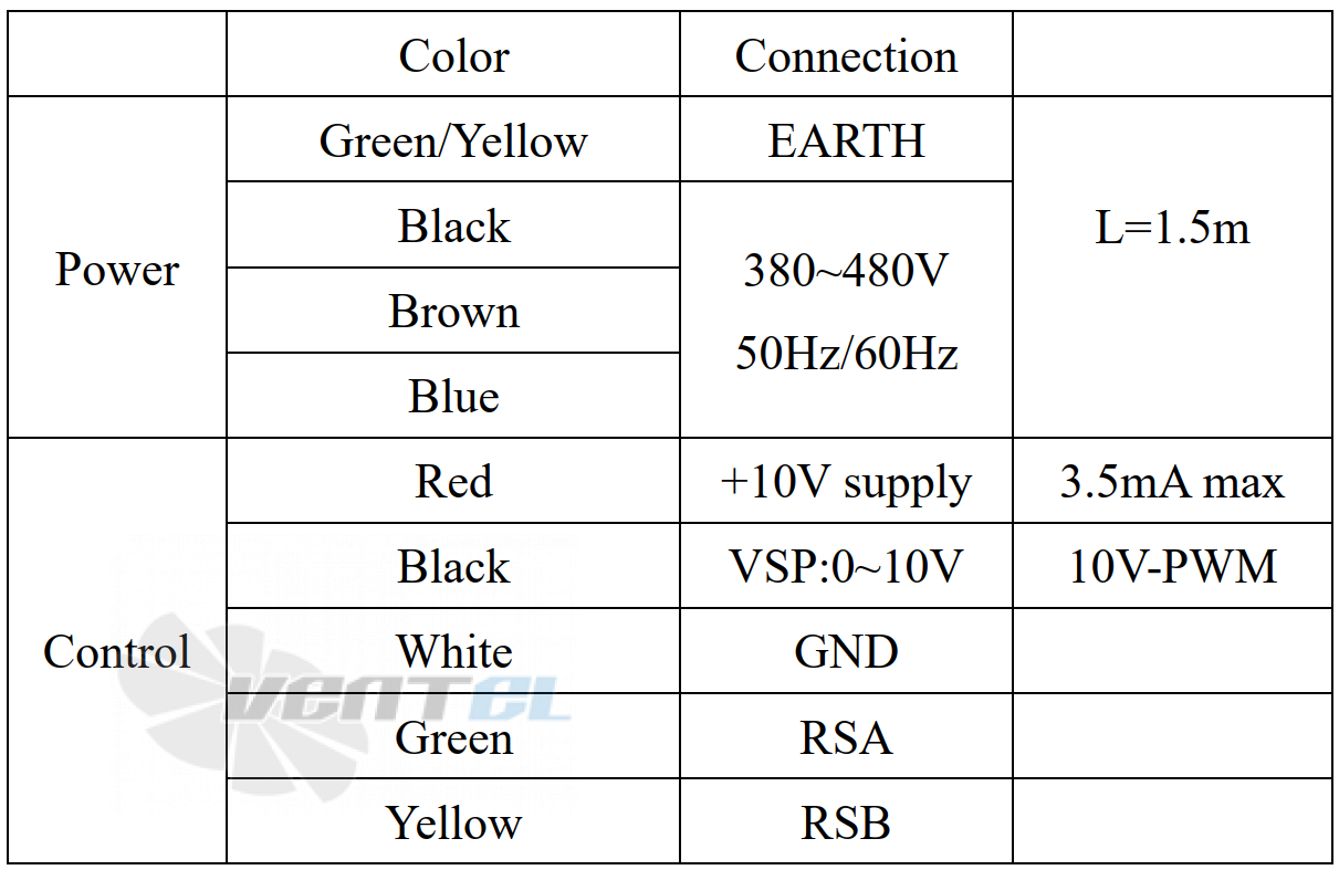 Weiguang WEIGUANG EC180-85D3G01-B500-155A1-02-Z - описание, технические характеристики, графики
