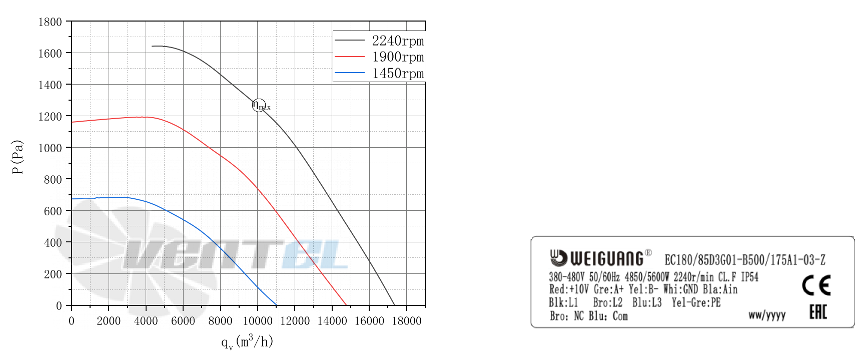 Weiguang WEIGUANG EC180-85D3G01-B500-175A1-03-Z - описание, технические характеристики, графики