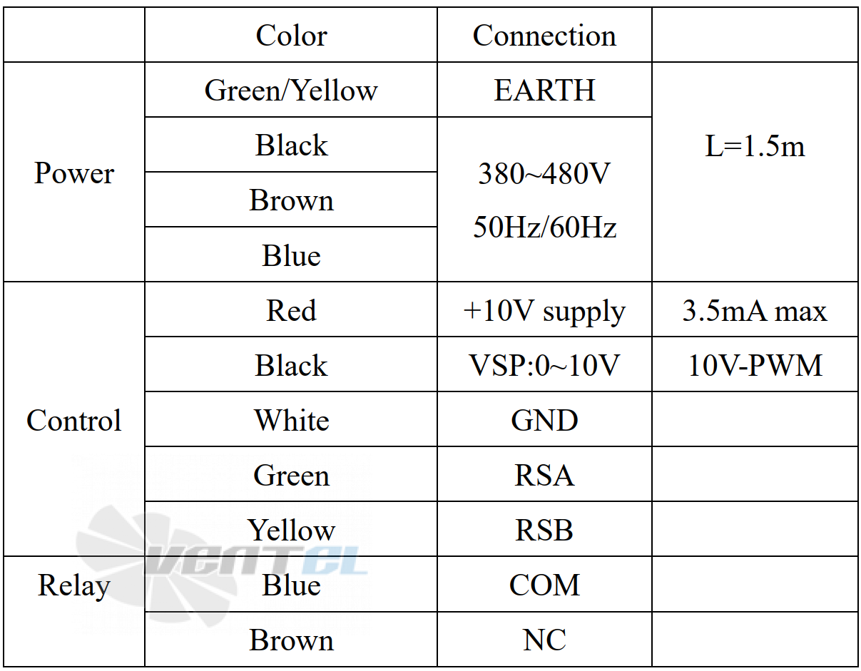 Weiguang WEIGUANG EC180-85D3G01-B500-175A1-03-Z - описание, технические характеристики, графики
