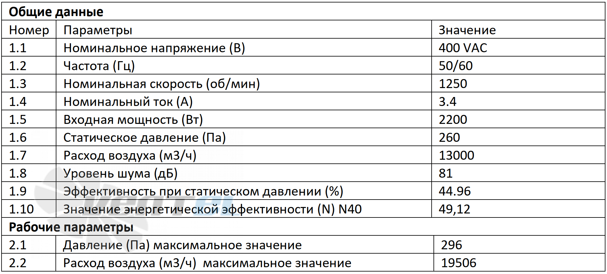 Weiguang WEIGUANG EC180-120D3G01-AS710-105A1-01-RL - описание, технические характеристики, графики