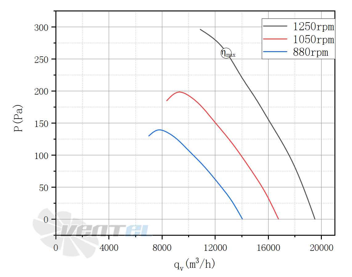 Weiguang WEIGUANG EC180-120D3G01-AS710-105A1-01-RL - описание, технические характеристики, графики