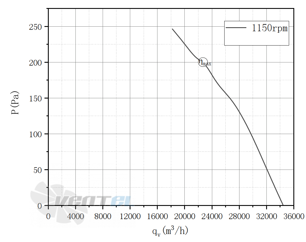 Weiguang WEIGUANG EC180-120D3G01-AS910-75P1-01-B1 - описание, технические характеристики, графики
