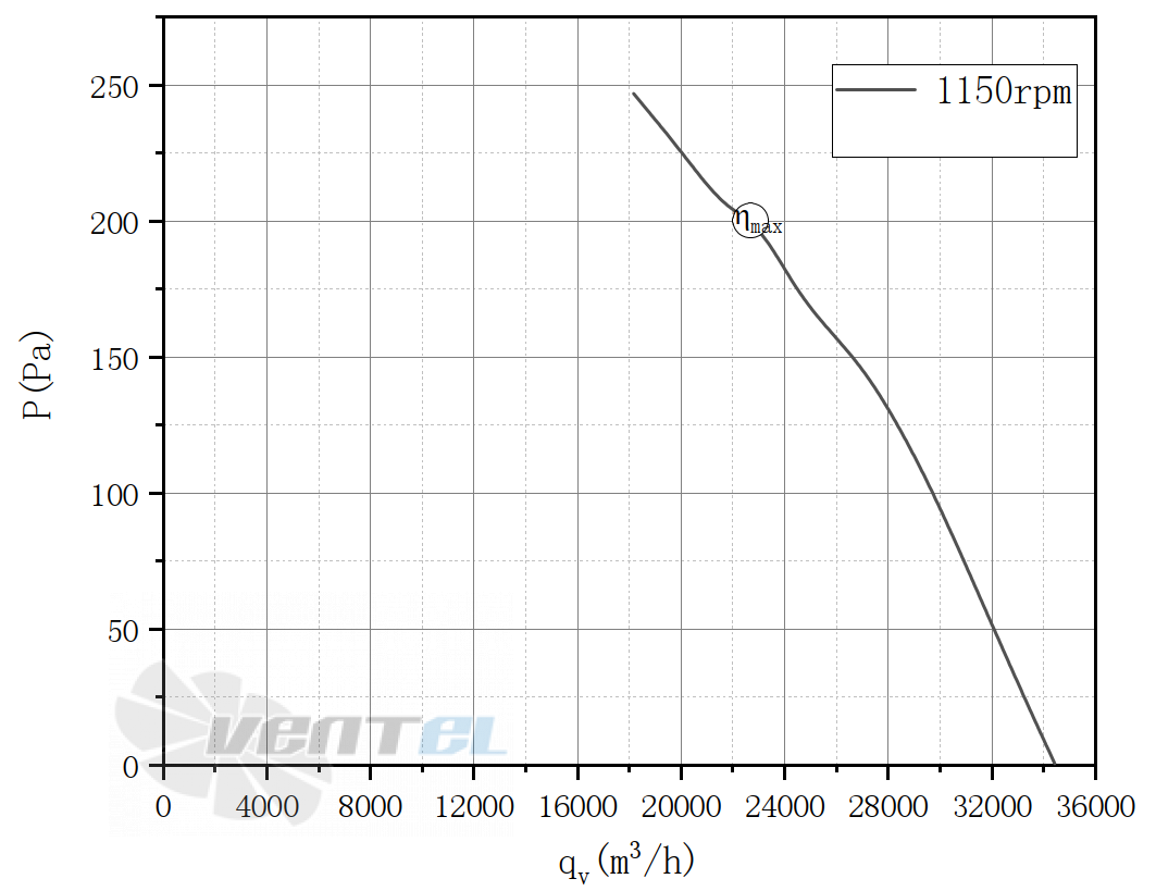 Weiguang WEIGUANG EC180-120D3G01-AS910-75P1-01-G - описание, технические характеристики, графики