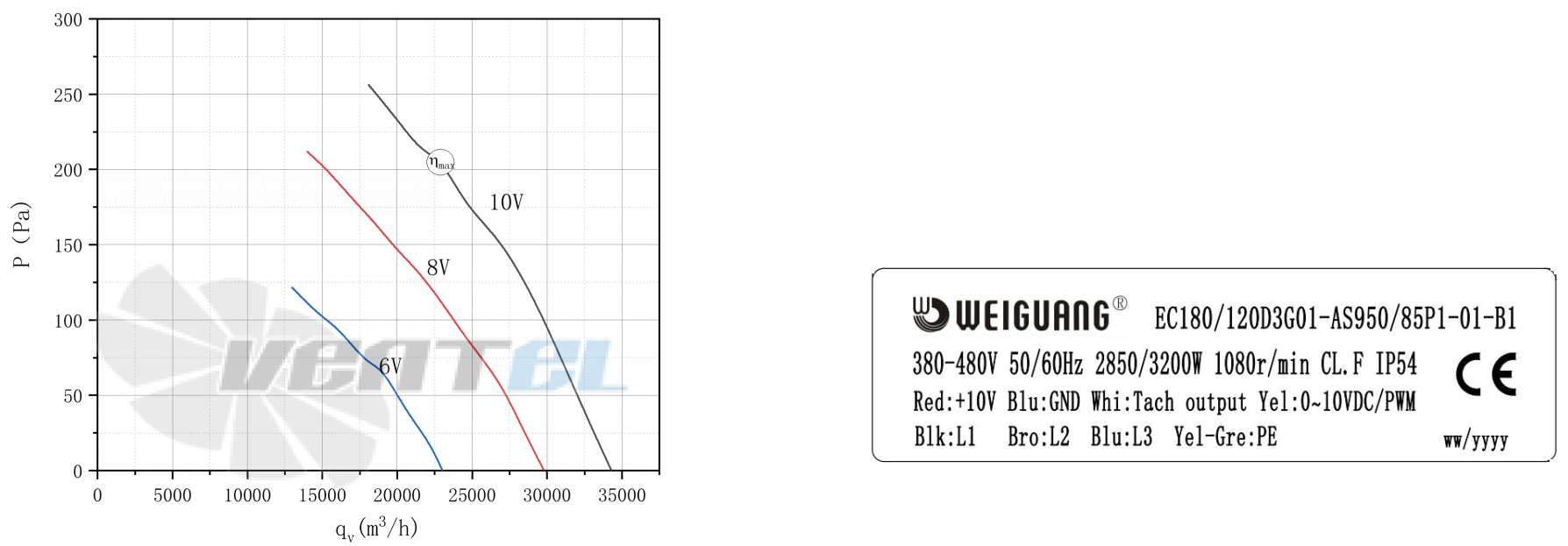 Weiguang WEIGUANG EC180-120D3G01-AS950-85P1-01-B1 - описание, технические характеристики, графики