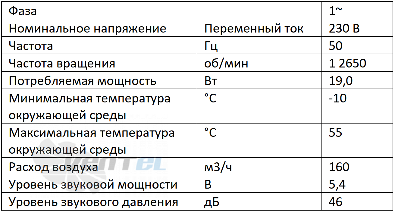 Ebmpapst EBMPAPST DV4650-470 - описание, технические характеристики, графики