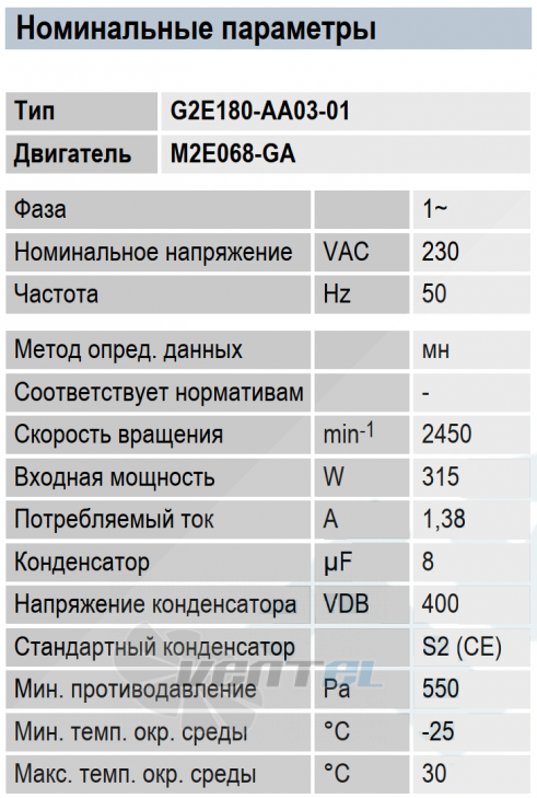 Ebmpapst EBMPAPST G2E180-AA03-01 - описание, технические характеристики, графики