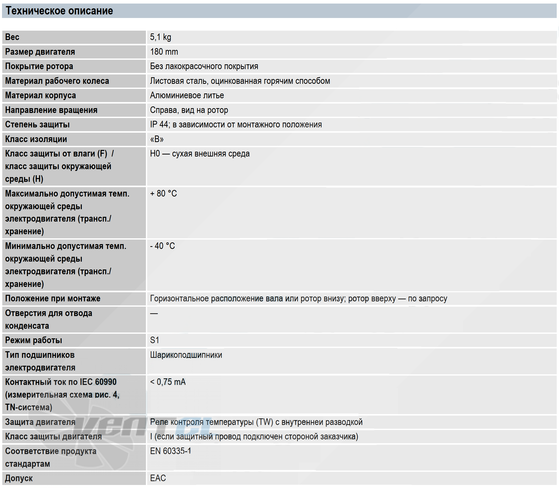 Ebmpapst EBMPAPST G2E180-AA03-01 - описание, технические характеристики, графики