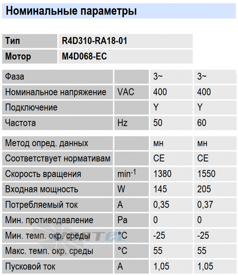 Ebmpapst EBMPAPST R4D310-RA18-01 - описание, технические характеристики, графики