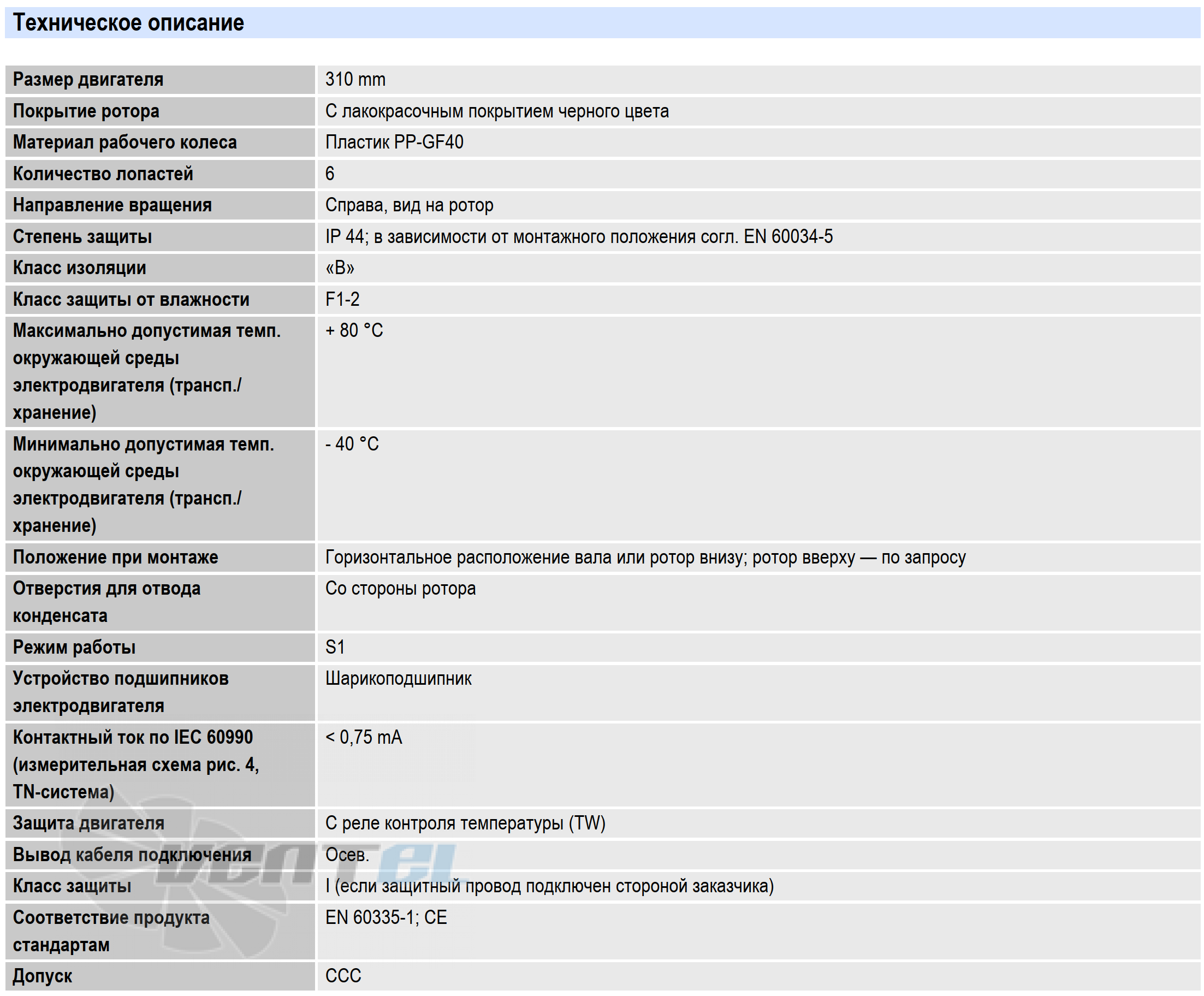 Ebmpapst EBMPAPST R4D310-RA18-01 - описание, технические характеристики, графики