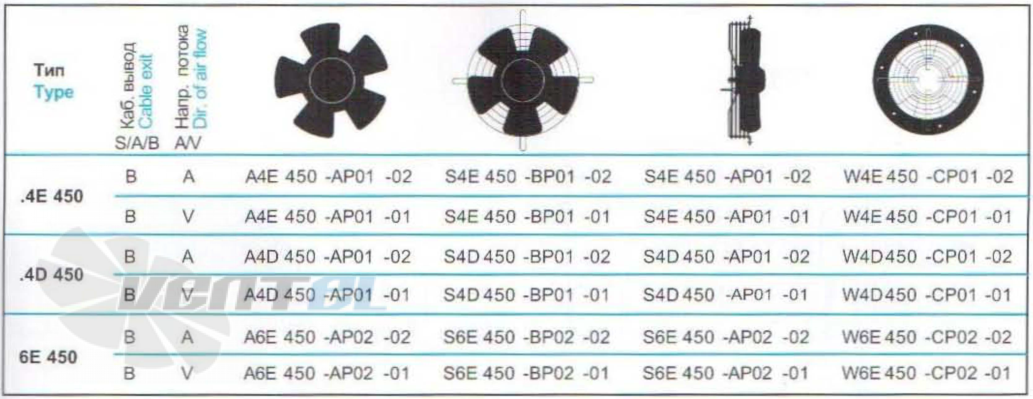 Ebmpapst EBMPAPST S4D-450-AP01-07 - описание, технические характеристики, графики