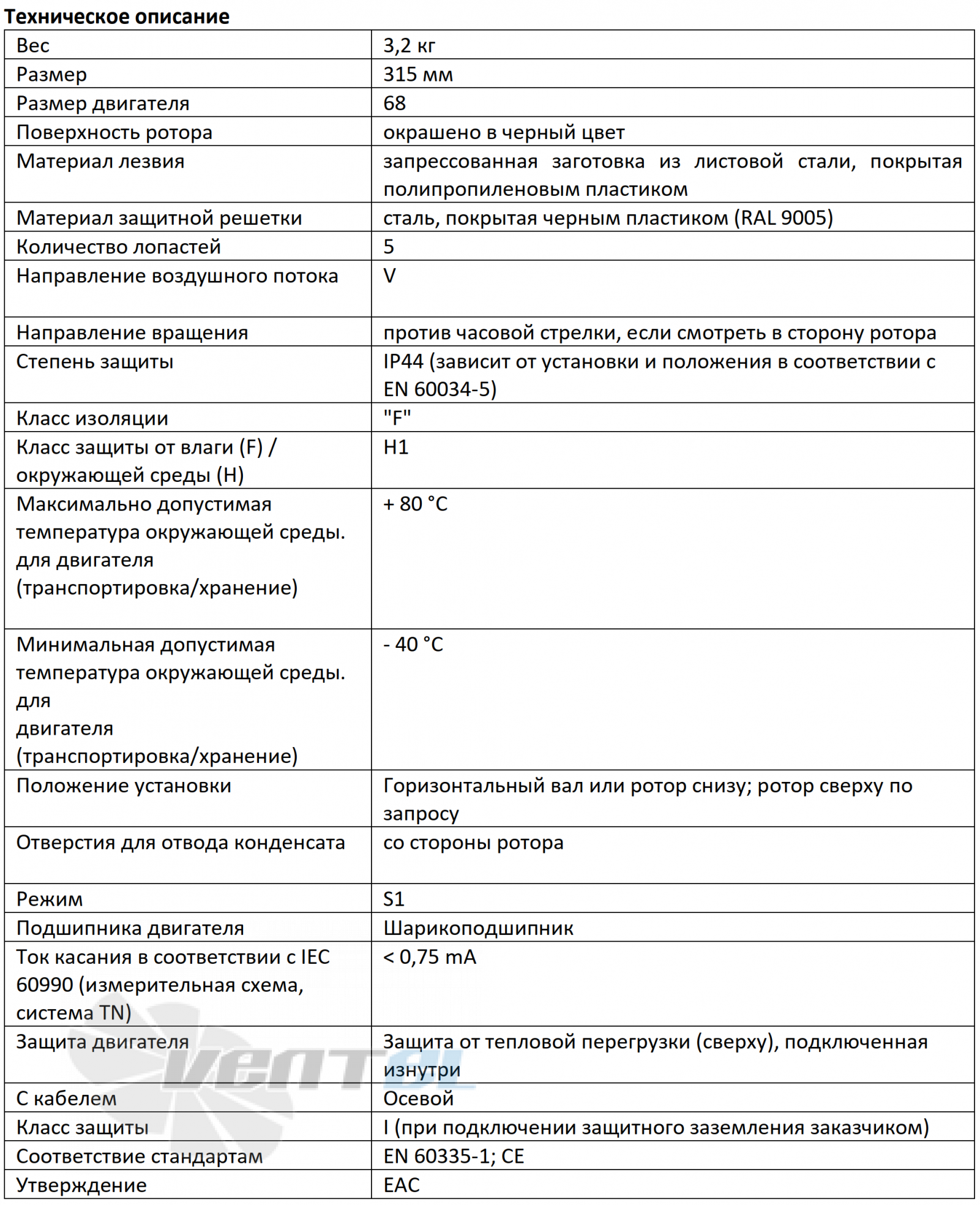 Ebmpapst EBMPAPST S4E-315-AS20-30 - описание, технические характеристики, графики