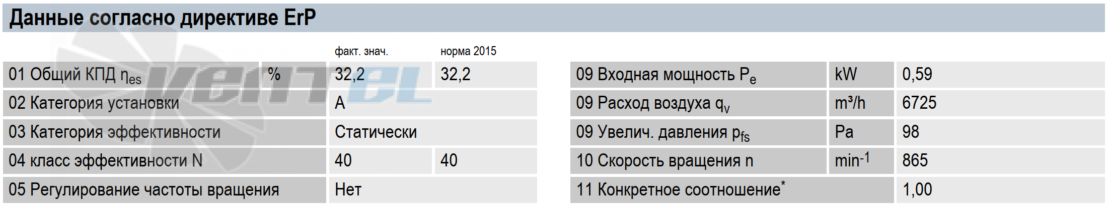 Ebmpapst EBMPAPST S6E-630-BN01-02 - описание, технические характеристики, графики