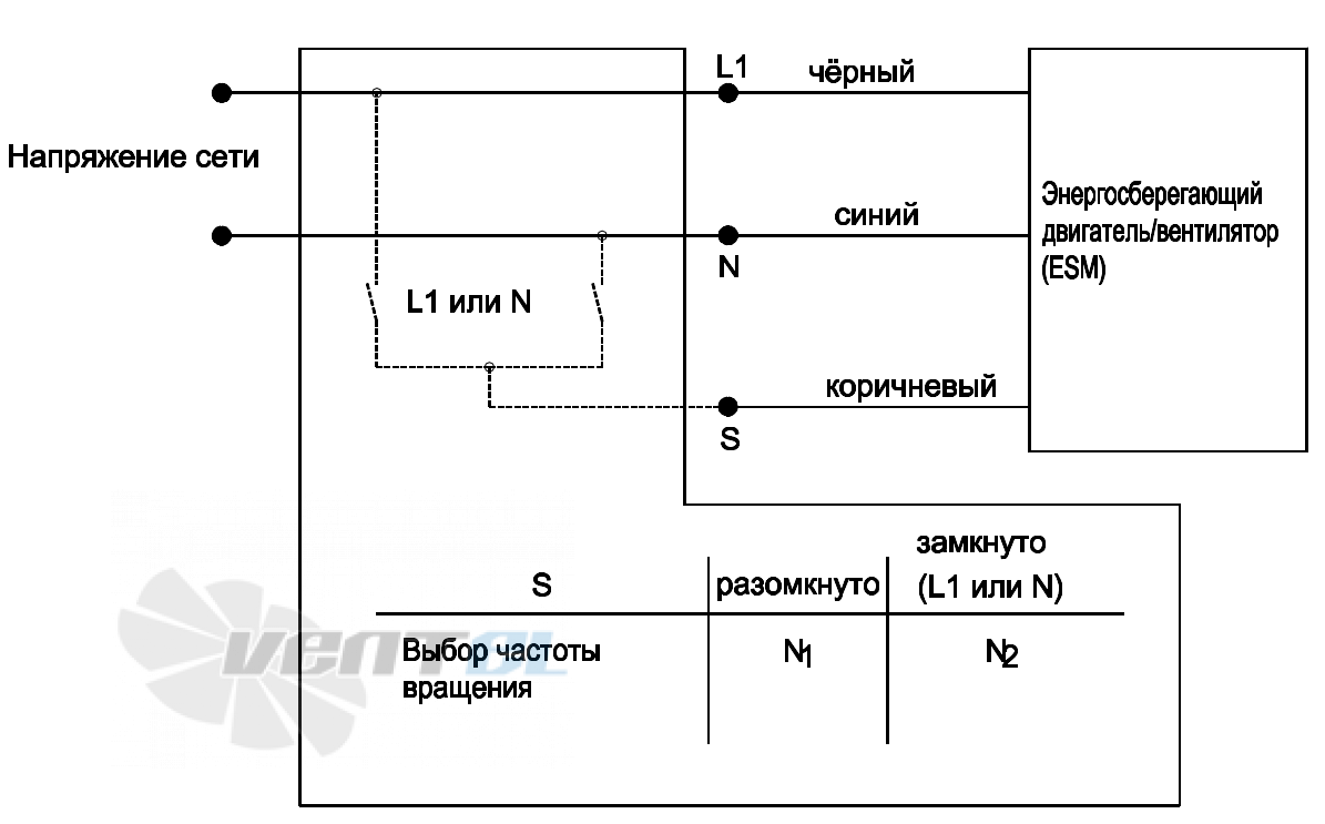 Ebmpapst EBMPAPST W1G172-EC87-18 - описание, технические характеристики, графики