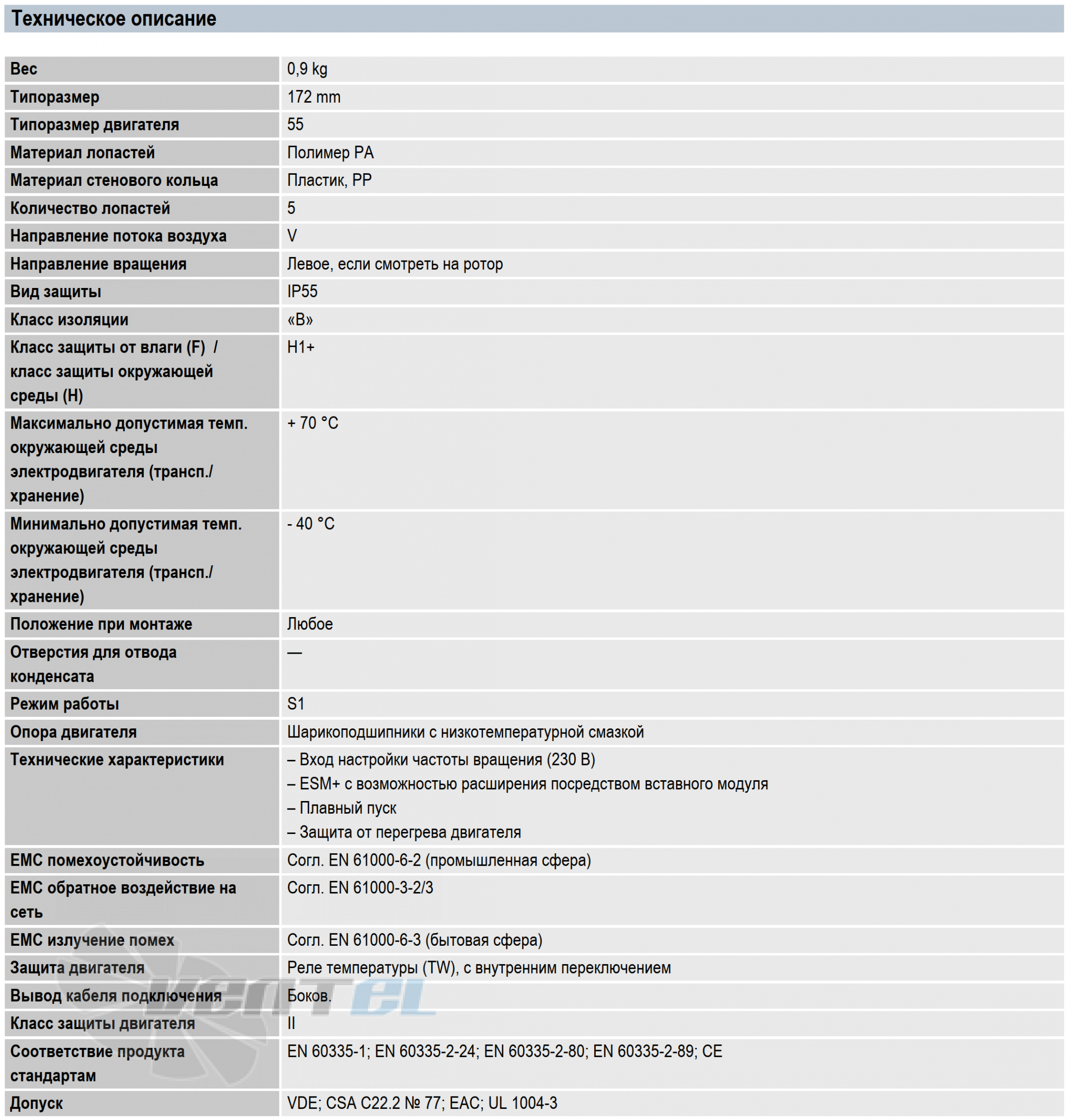 Ebmpapst EBMPAPST W1G172-EC87-18 - описание, технические характеристики, графики