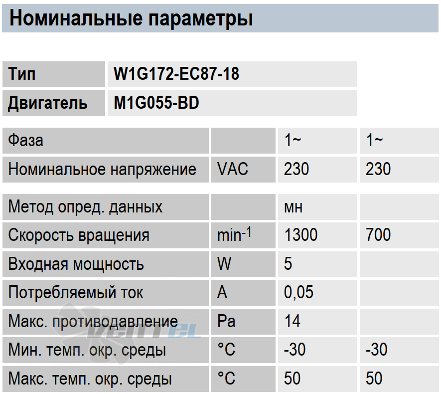 Ebmpapst EBMPAPST W1G172-EC87-18 - описание, технические характеристики, графики