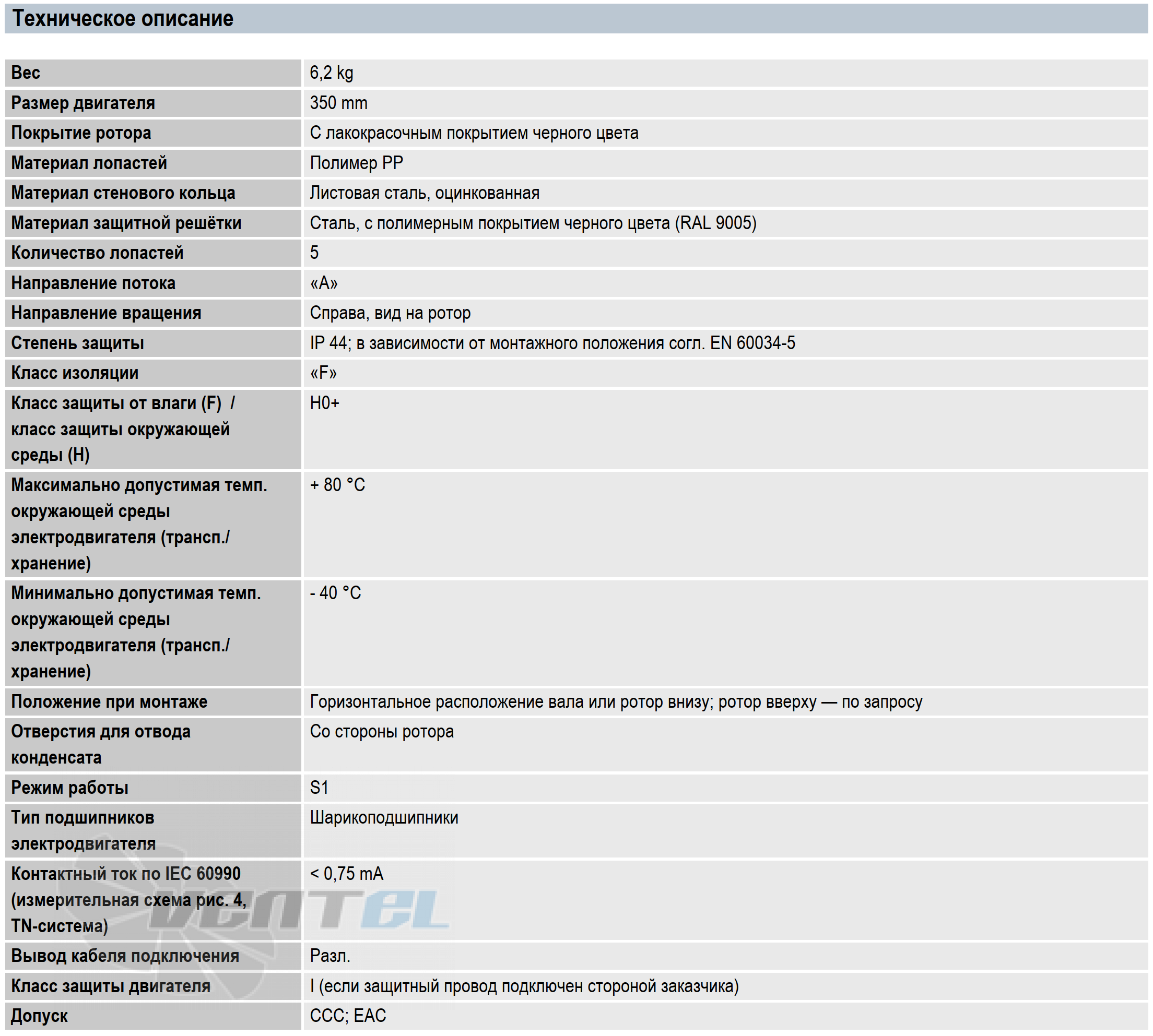 Ebmpapst EBMPAPST W4D350-CN08-31 - описание, технические характеристики, графики